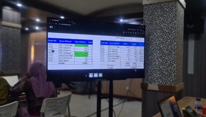 Probolinggo Pecahkan Rekor, Serapan KUR Tertinggi se-Jawa Timur Tembus Rp 660,8 Miliar